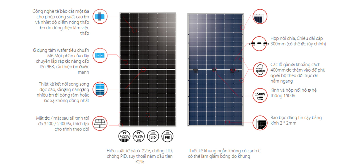 thông số kỹ thậut longi solar